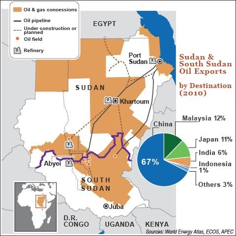 sudan-nafta