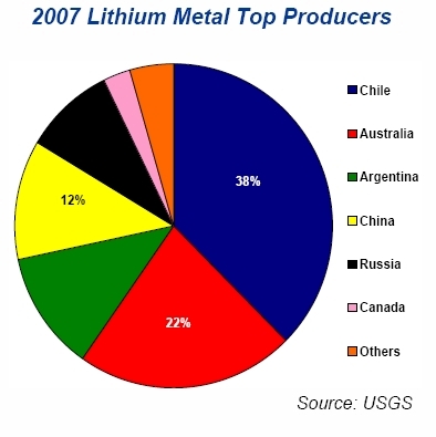 litijum-svetska-proizvodnja