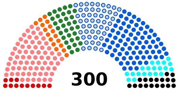 grcka parlament sastav
