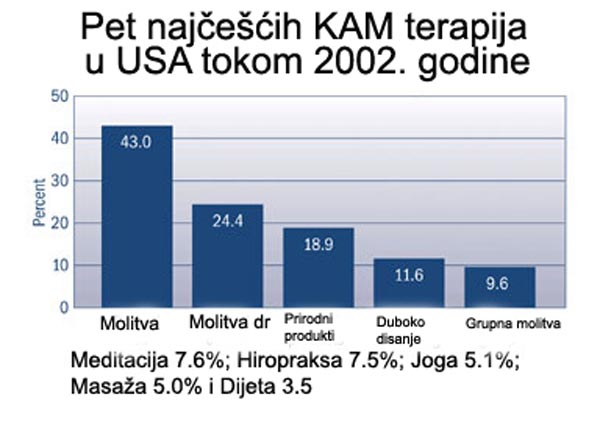 kam terapije