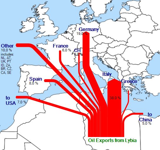 Libija - izvoz nafte