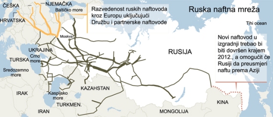 Ruska naftna mreža