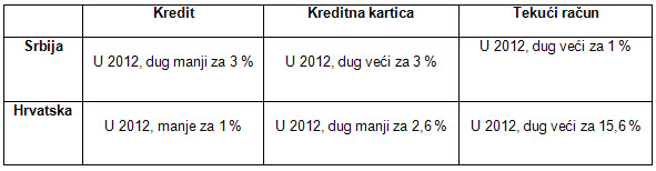 Srbija i Hrvatska, odnos 2011/2012