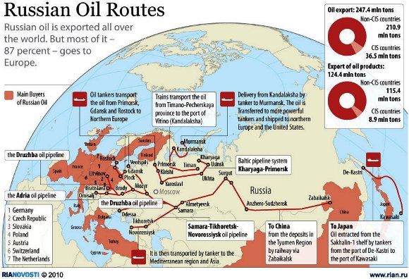 ruski-naftovodi