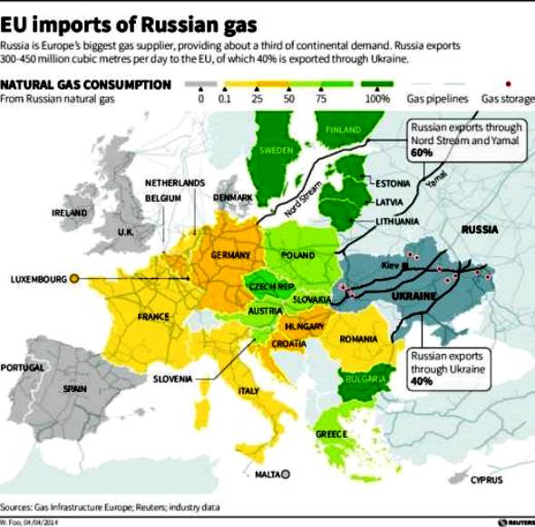 gasovodi-Rusija-Evropa
