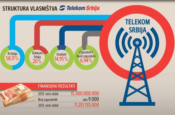 telekom-mapa-blic
