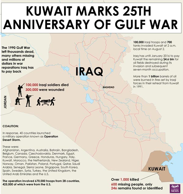 Kuvajtu-invazija-irak-4,6-milijardi-mapa