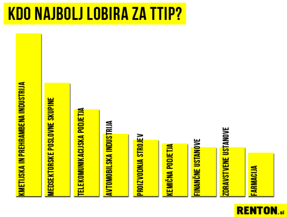 TTIP-lobiranje-graf