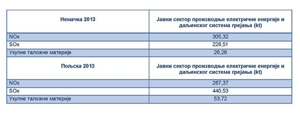Tabela-2