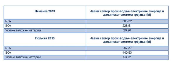 Tabela-2