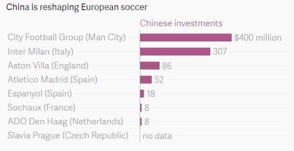 kinezi-invest-fudbal
