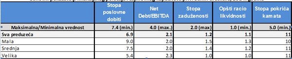 tabela-1-kamate-