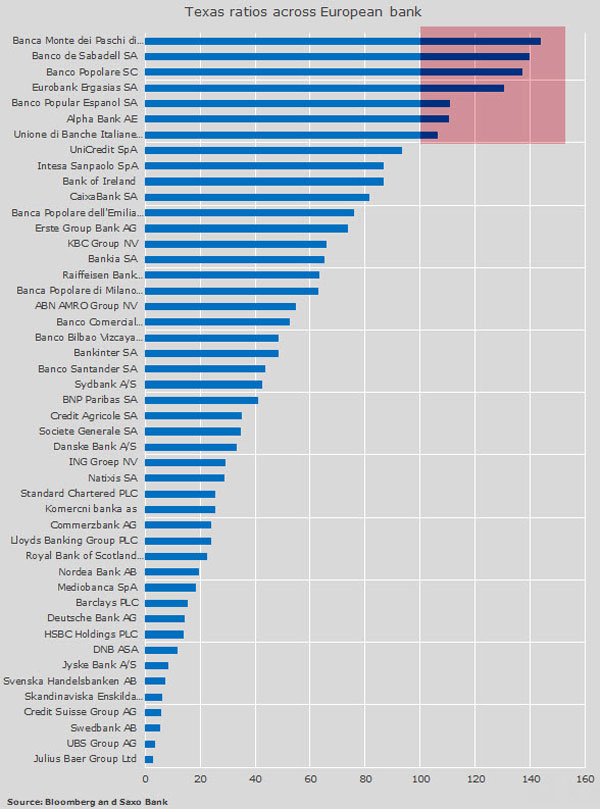 texas-ratio-EU-banke