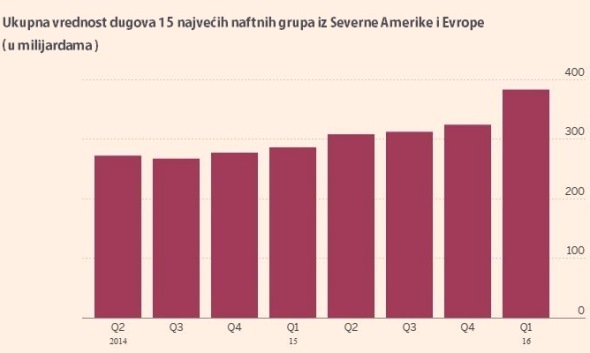 Nafta-Bloomberg