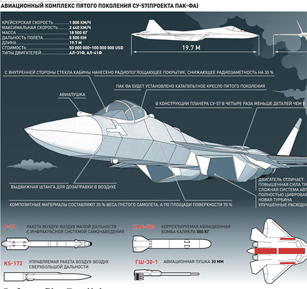 su-67-infografik