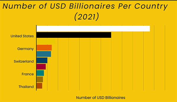 milijarderi-kina-svet-