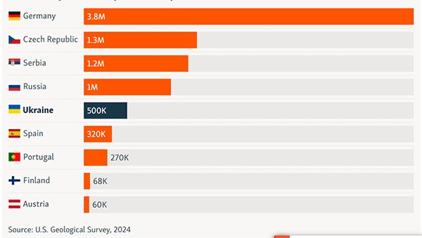 tabela-lezista-litijuma-s