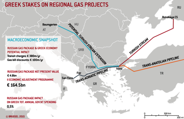 balkanski-gasovodi